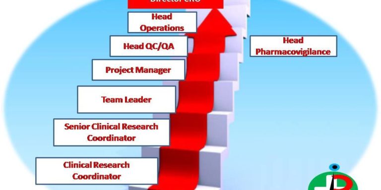 clinical research job growth